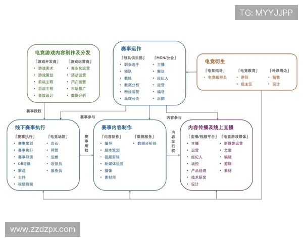 《全球电竞赛事回顾及未来发展趋势分析:如何应对行业快速变化挑战》 《全球电竞赛事回顾及未来发展趋势分析:如何应对行业快速变化挑战》